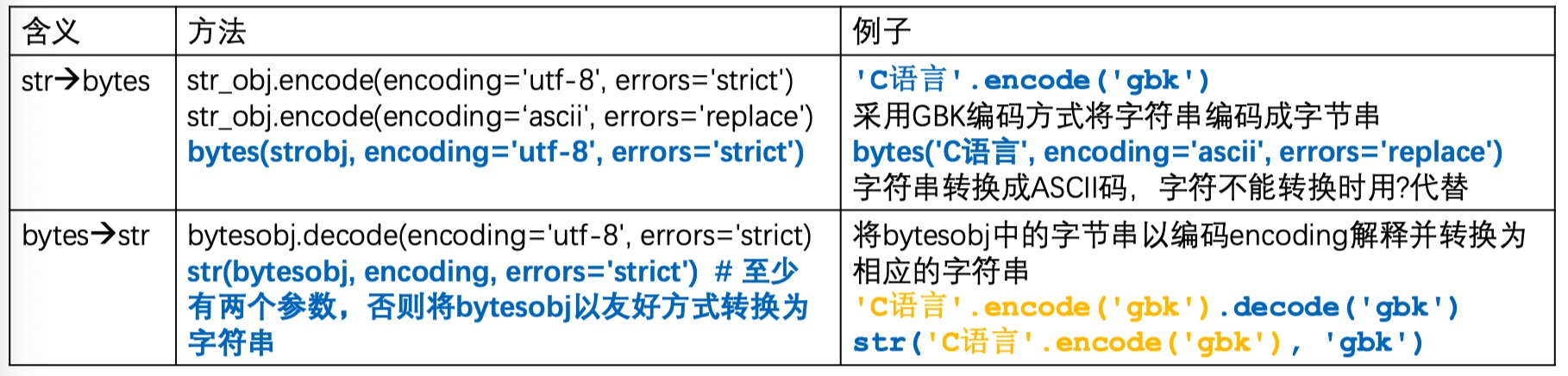 -w909